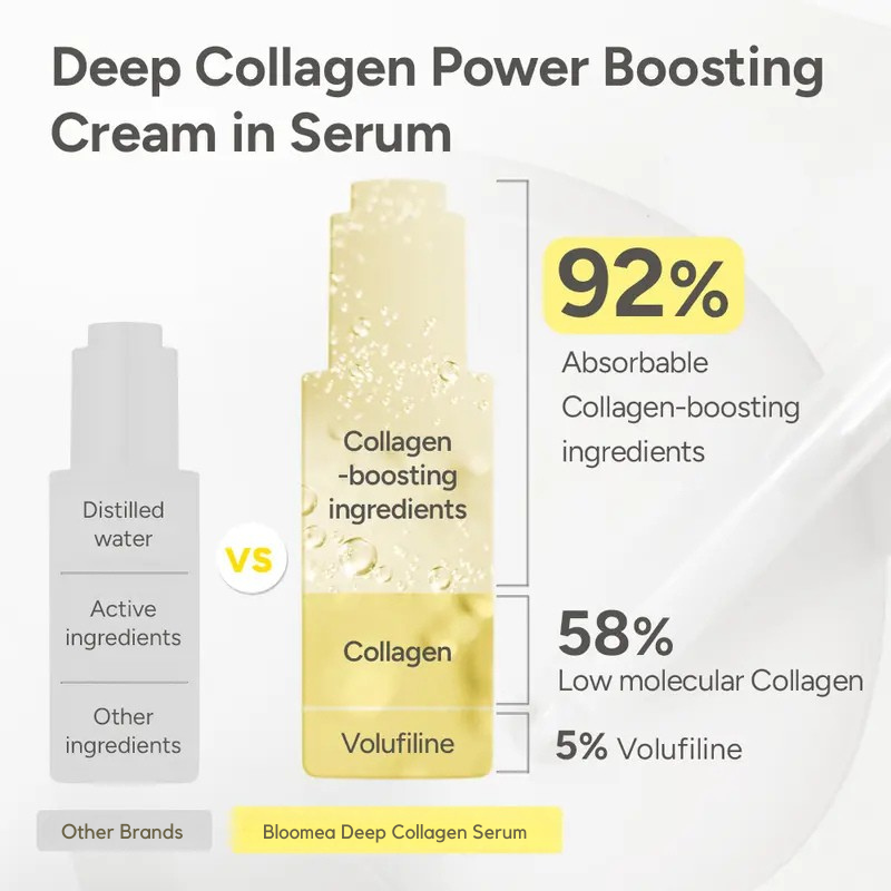 Bloomea™ Deep Collagen Booster Serum