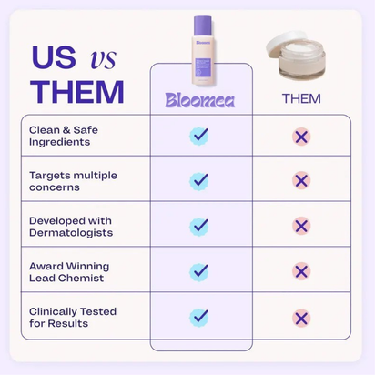 Bloomea Tighten & Smooth Belly Firming Cream