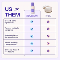 Bloomea Tighten & Smooth Belly Firming Cream