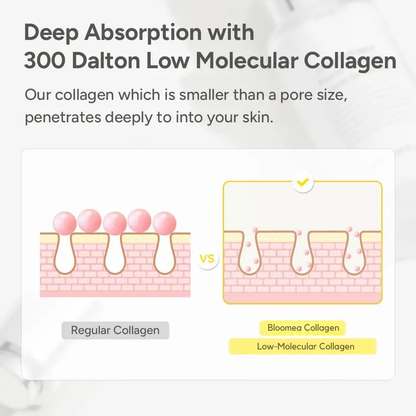 Bloomea™ Deep Collagen Booster Serum