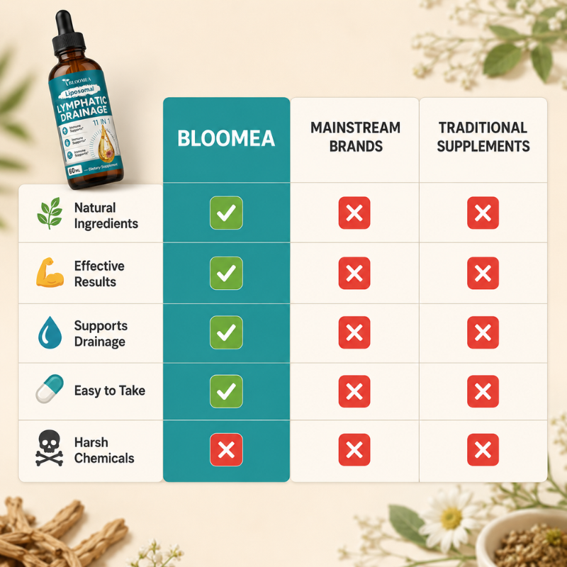 Liposomal Lymphatic Drainage Drops