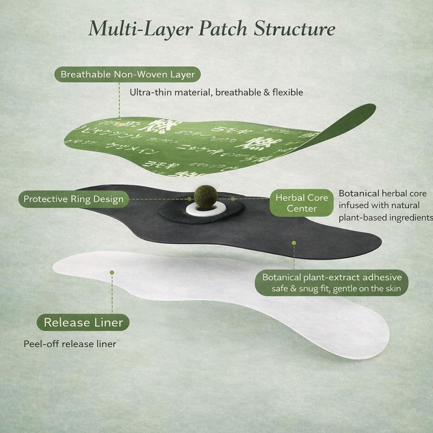Japanese Herbal Balance Patches