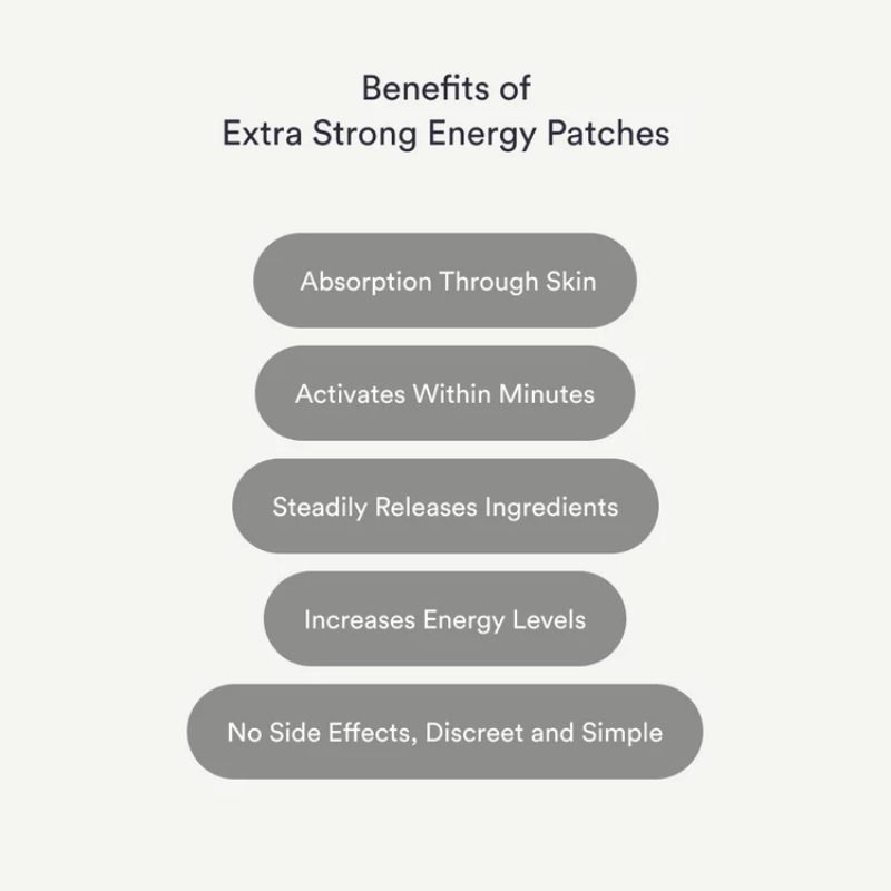 Energy Patches - Extra Strong