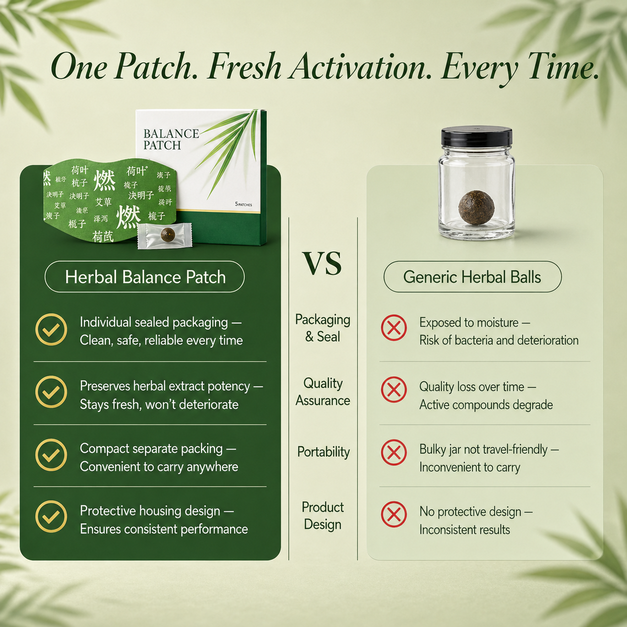 Japanese Herbal Balance Patches