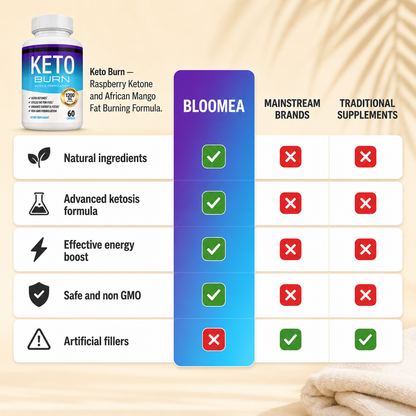 Keto Burn Supplement