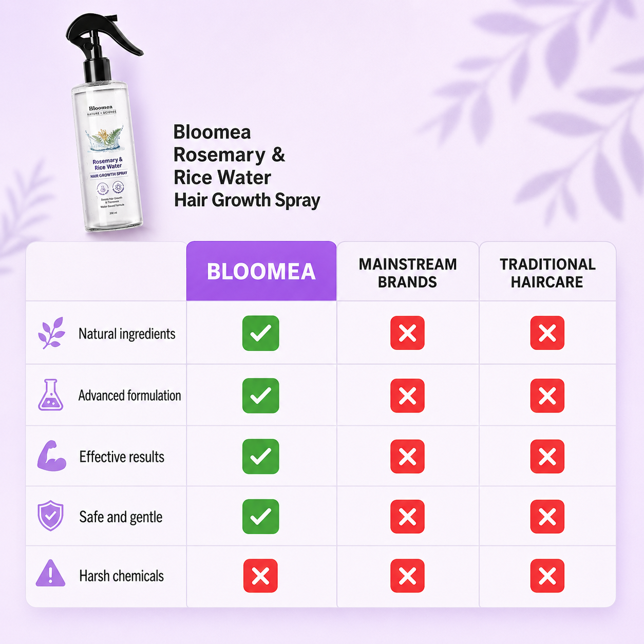 Rosemary & Rice Water Hair Growth Spray