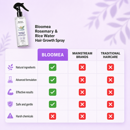 Rosemary & Rice Water Hair Growth Spray